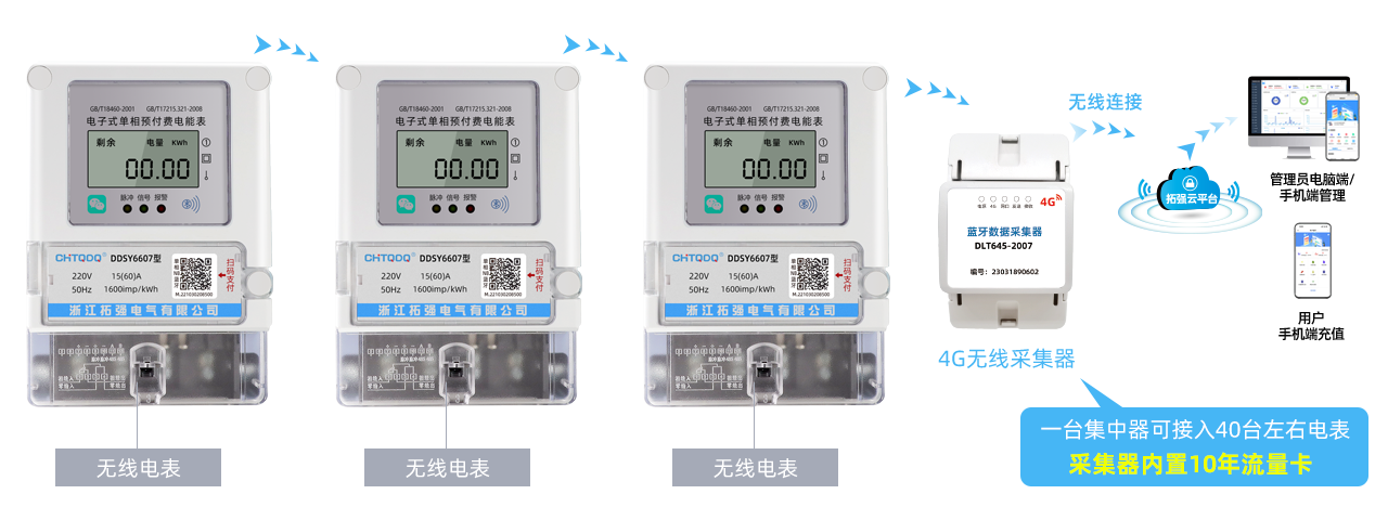 無(wú)線(xiàn)智能電表